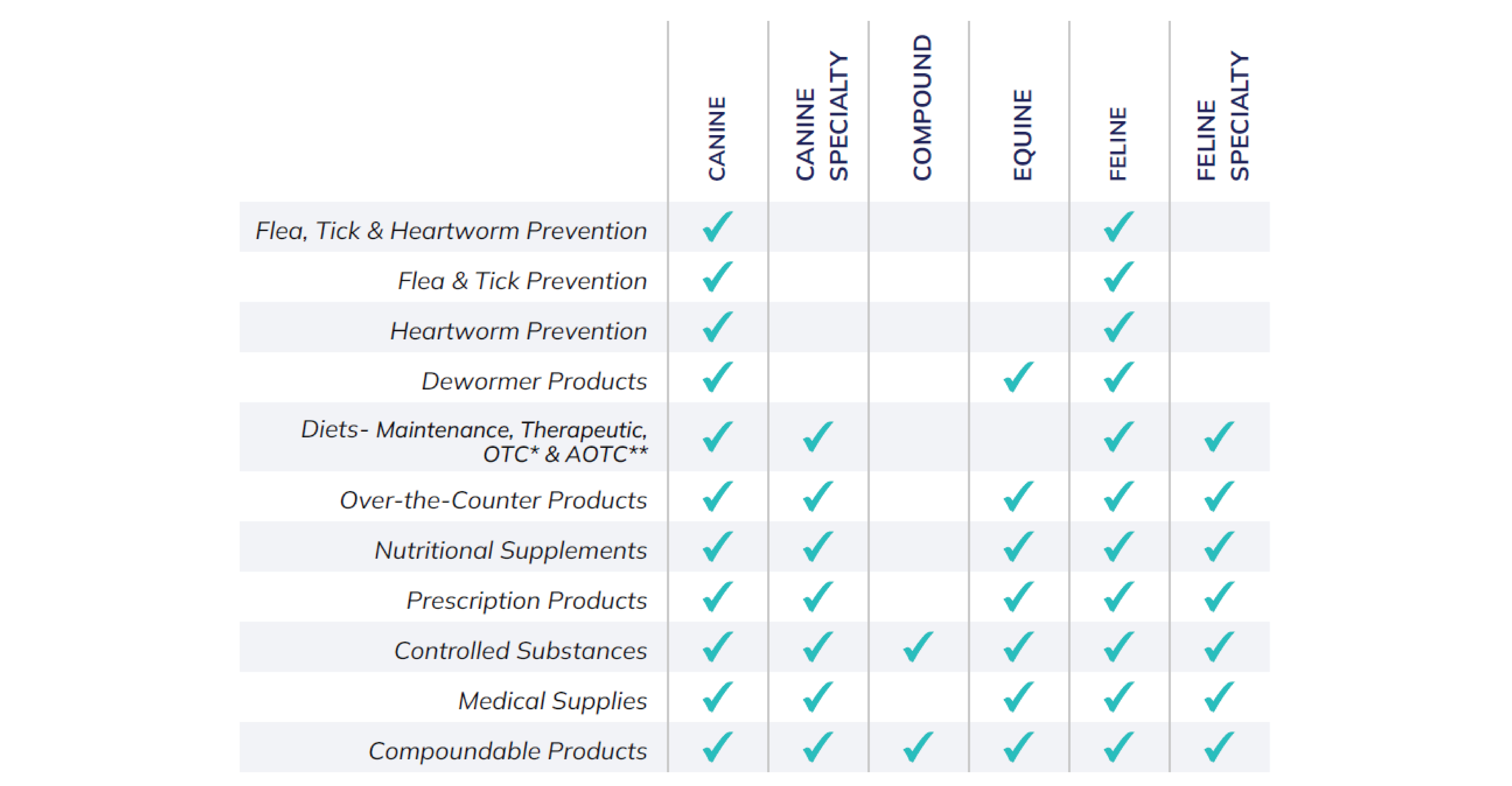 Catalog Management KB Table 1.jpg