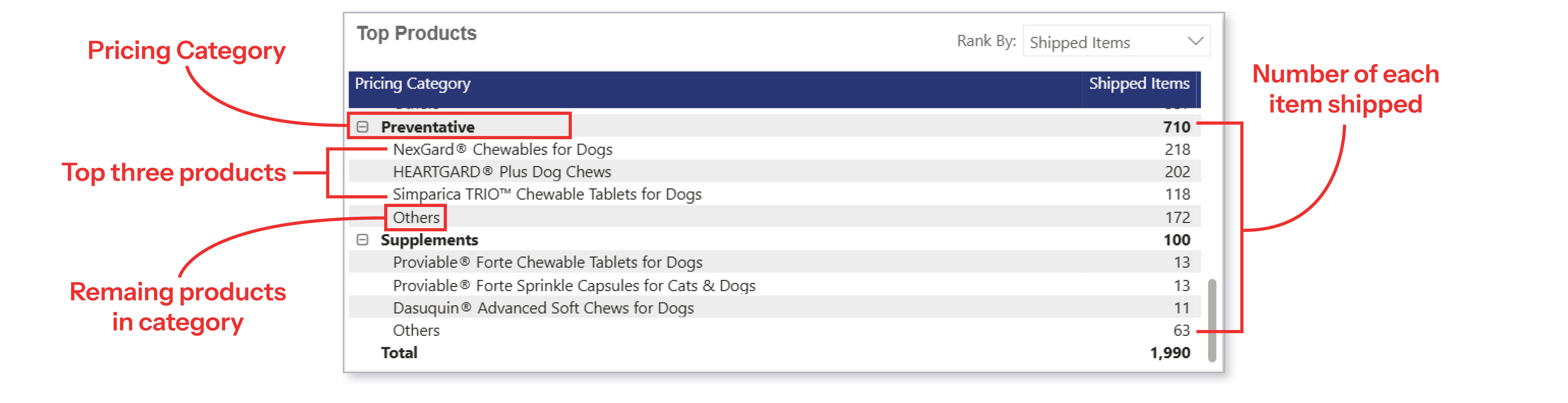 Analytics Dashboard-Top Products-Shipped.jpg