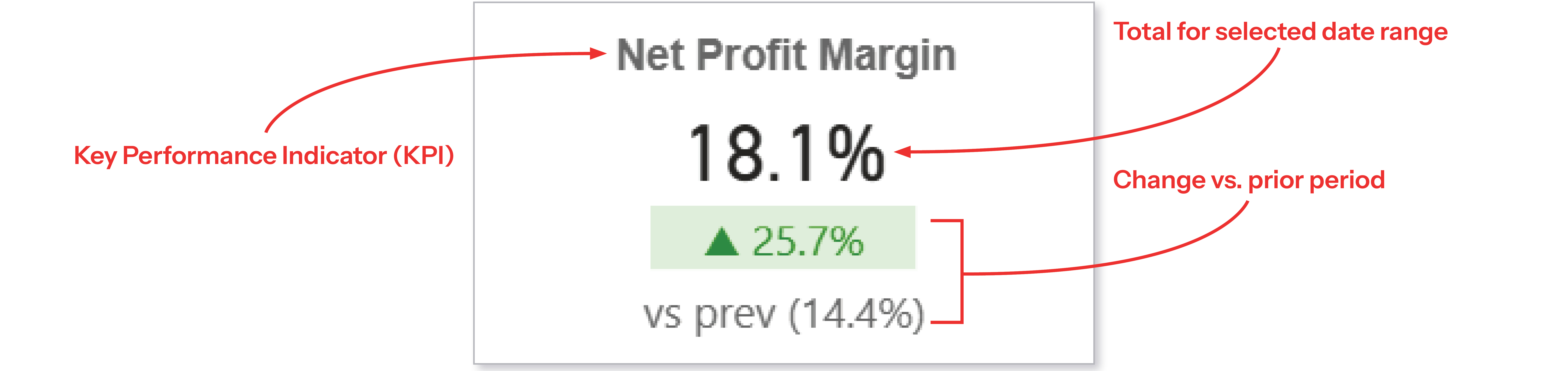 Analytics Dashboard-KPI Tile.jpg