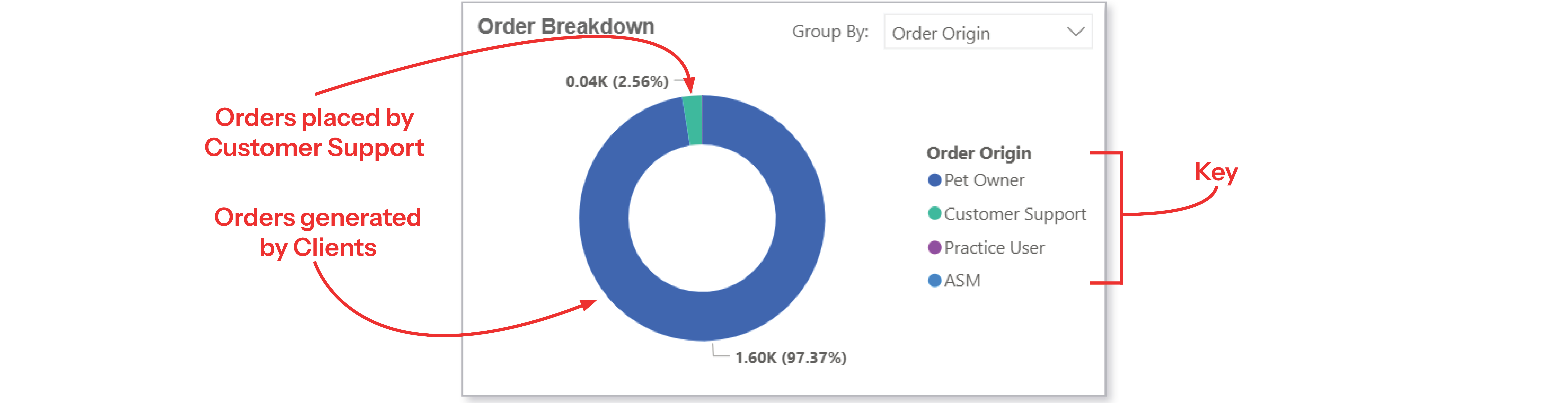 Analytics Dashboard-Order Breakdown-Order Origin.jpg
