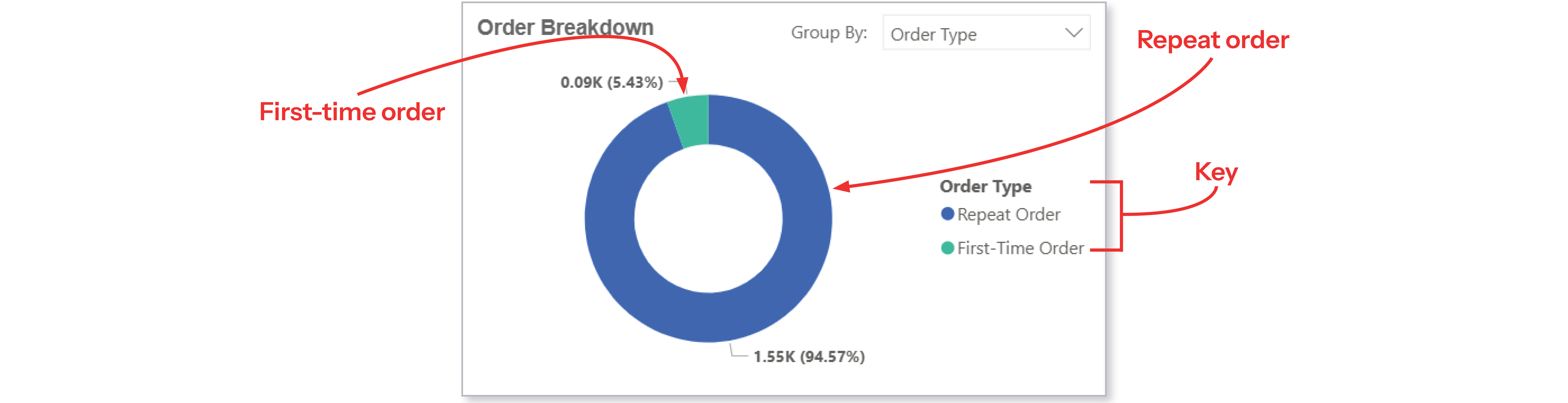 Analytics Dashboard-Order Breakdown-Order Type.jpg