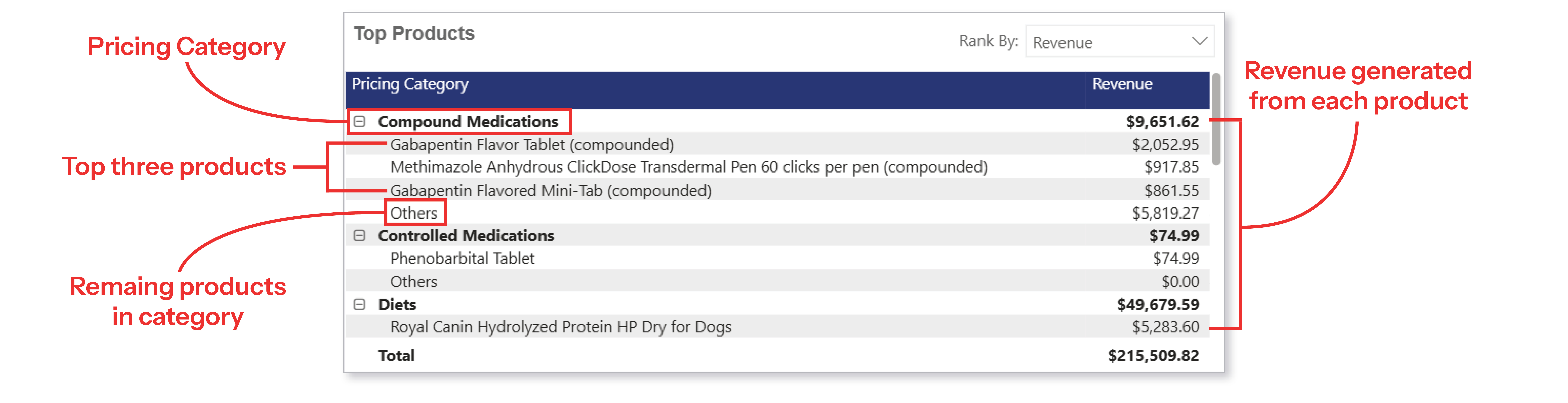 Analytics Dashboard-Top Products-Revenue.jpg